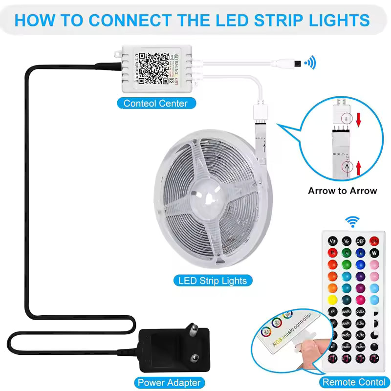 3.28ft USB RGB LED Strip Lights with 24-Key Remote – TV Backlight, DIY Room Decor & Indoor Ambient Lighting