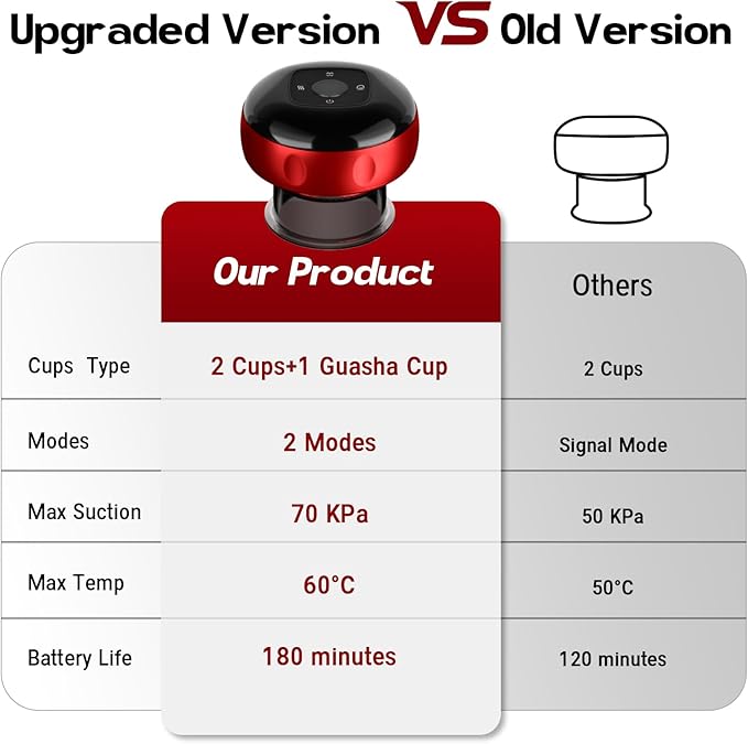 Heated Cupping Therapy Massager, Rechargeable Smart Cupping Set with 12 Suction Levels