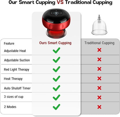 Heated Cupping Therapy Massager, Rechargeable Smart Cupping Set with 12 Suction Levels