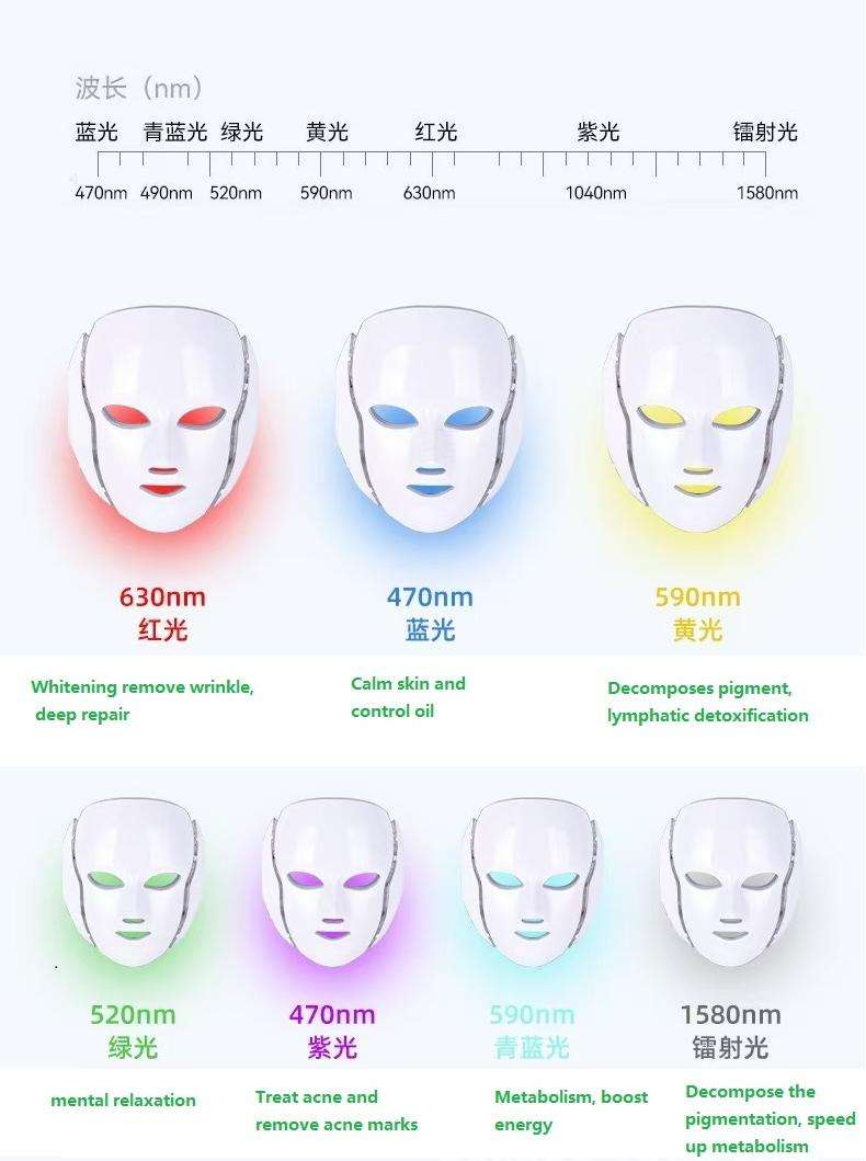 LED Beauty Mask